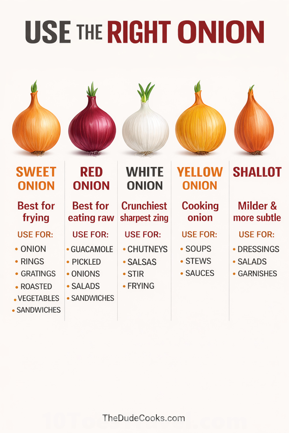 Know which onion to use in your next recipe and which ones you can substitute if you don't have one.